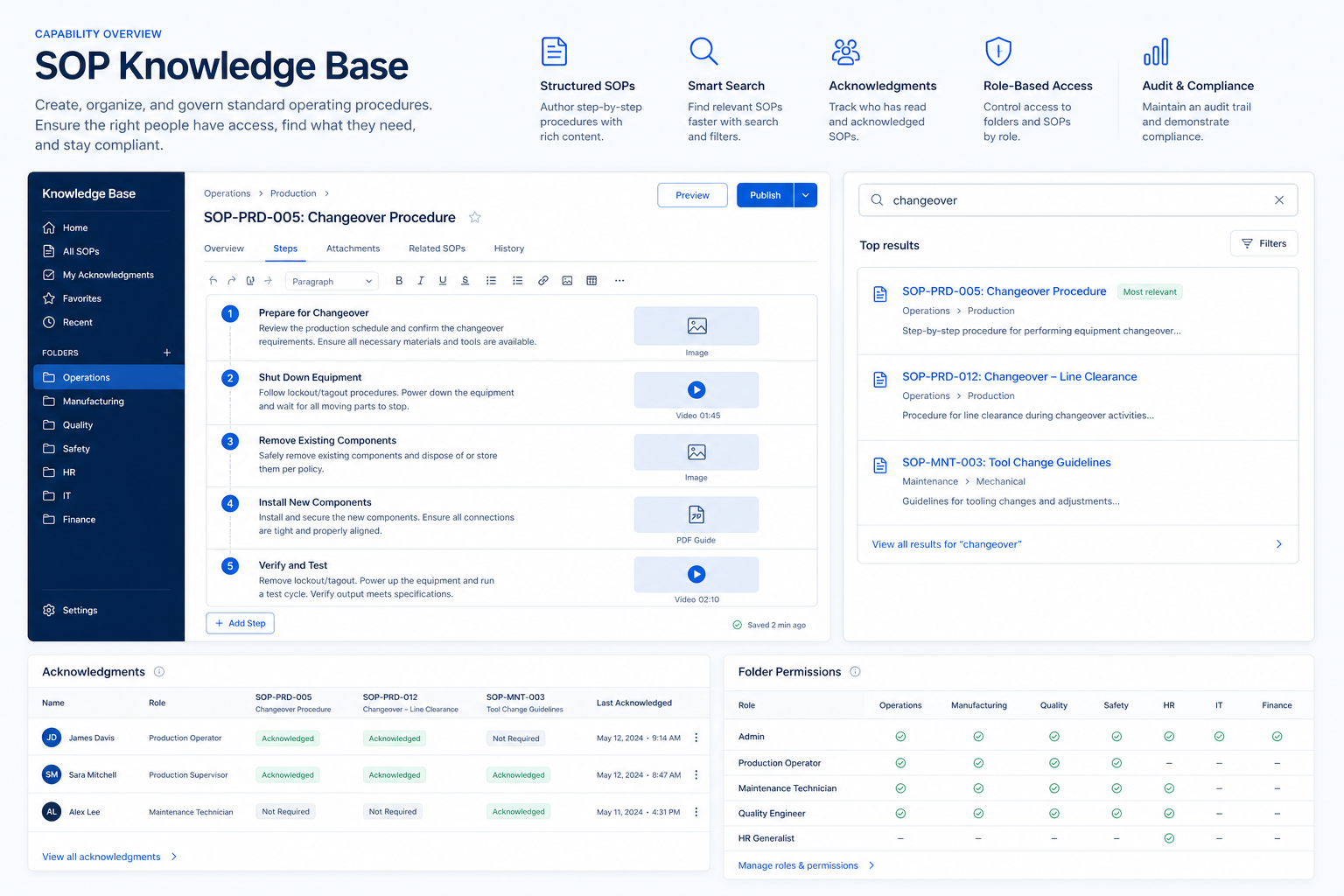 Educational diagram of HR sop / knowledge base capability.
