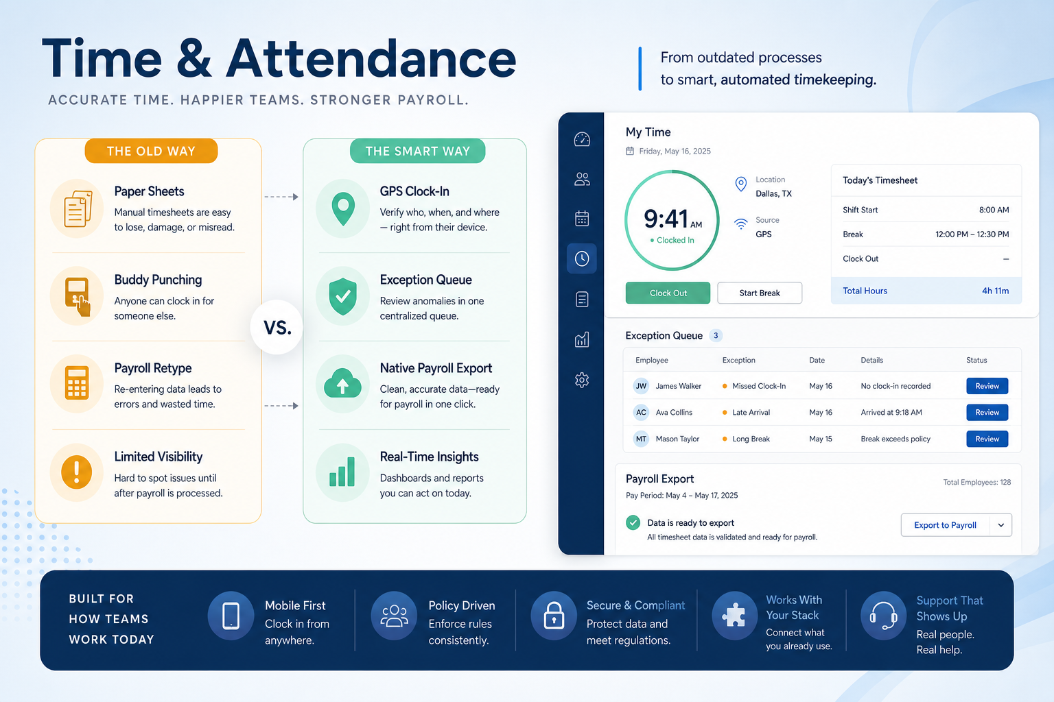 Diagram mapping time & attendance pains to HR capability fixes.