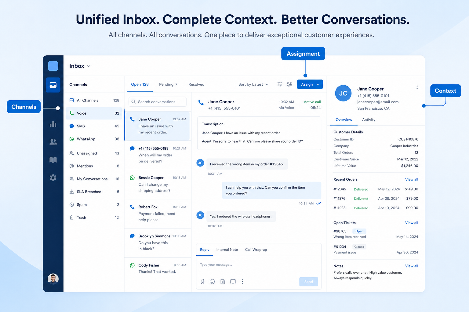 Educational diagram of business communications unified multichannel inbox capability.