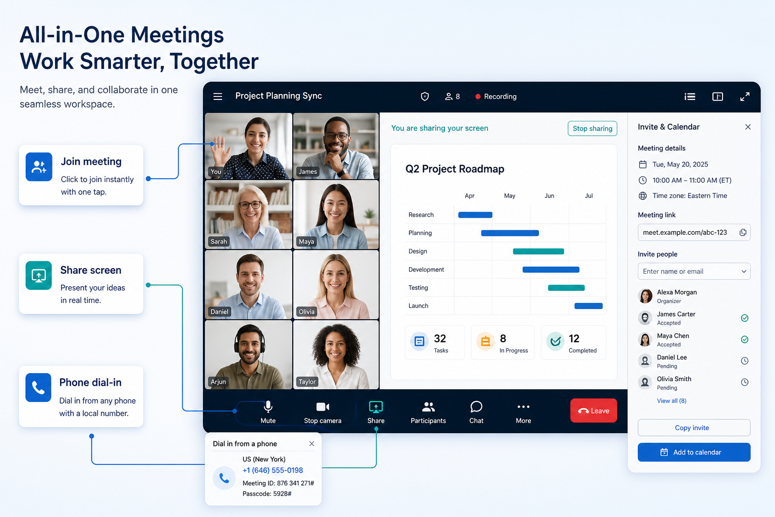 Educational diagram of business communications video meetings capability.
