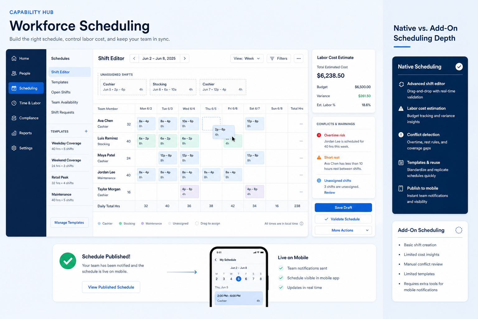 Educational diagram of HR workforce scheduling capability.