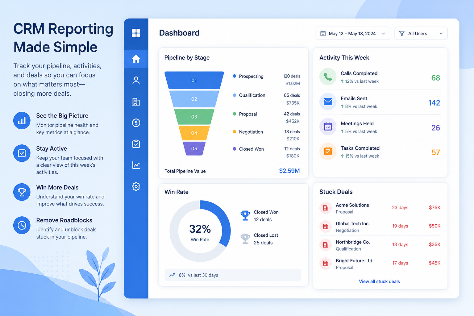 Educational diagram of CRM reporting dashboards showing pipeline, activity, and conversion widgets on a shared board.