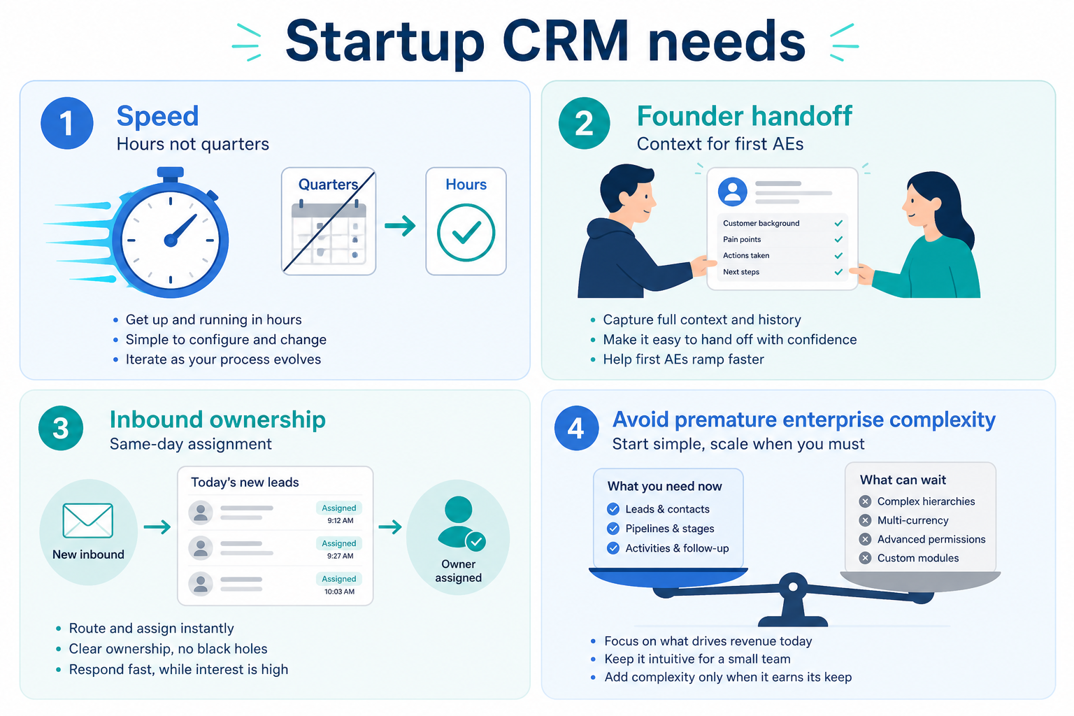 Startup CRM needs diagram: speed, founder handoff, inbound ownership, and avoiding premature enterprise complexity.