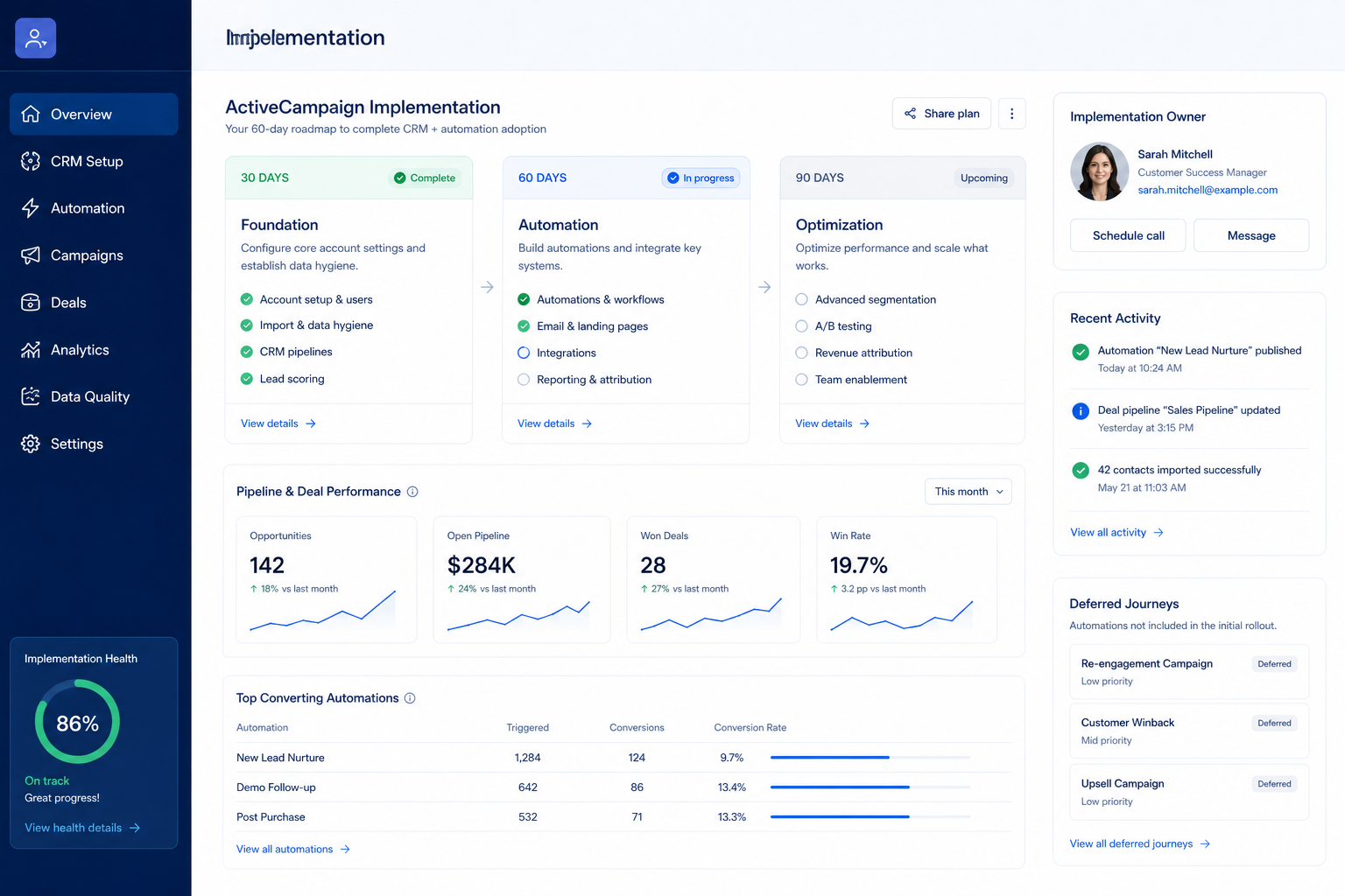 ActiveCampaign implementation hero: 30/60/90 email phases with campaign owner and adoption gates.
