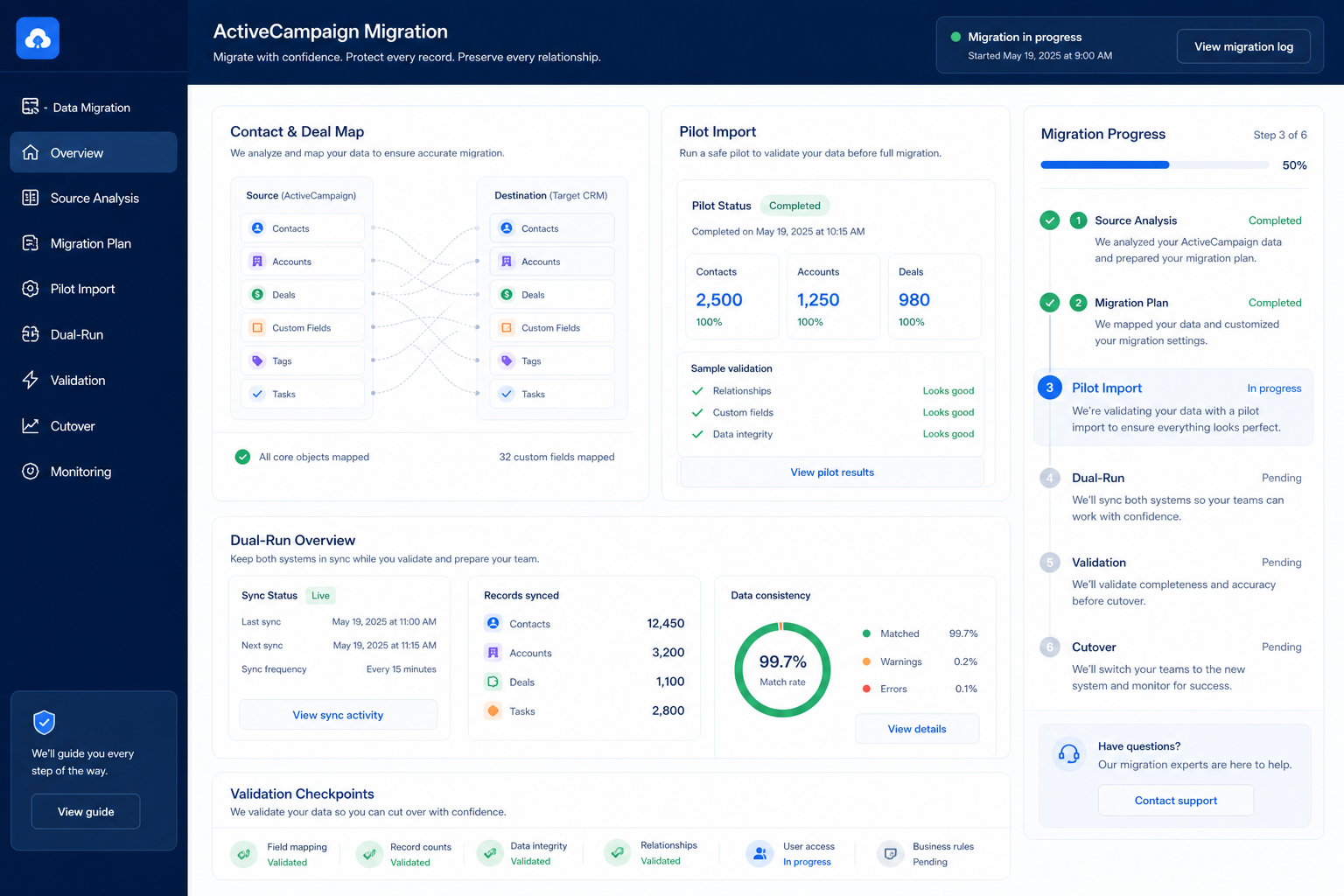 ActiveCampaign migration hero: export → map → pilot → validate path into the ESP.