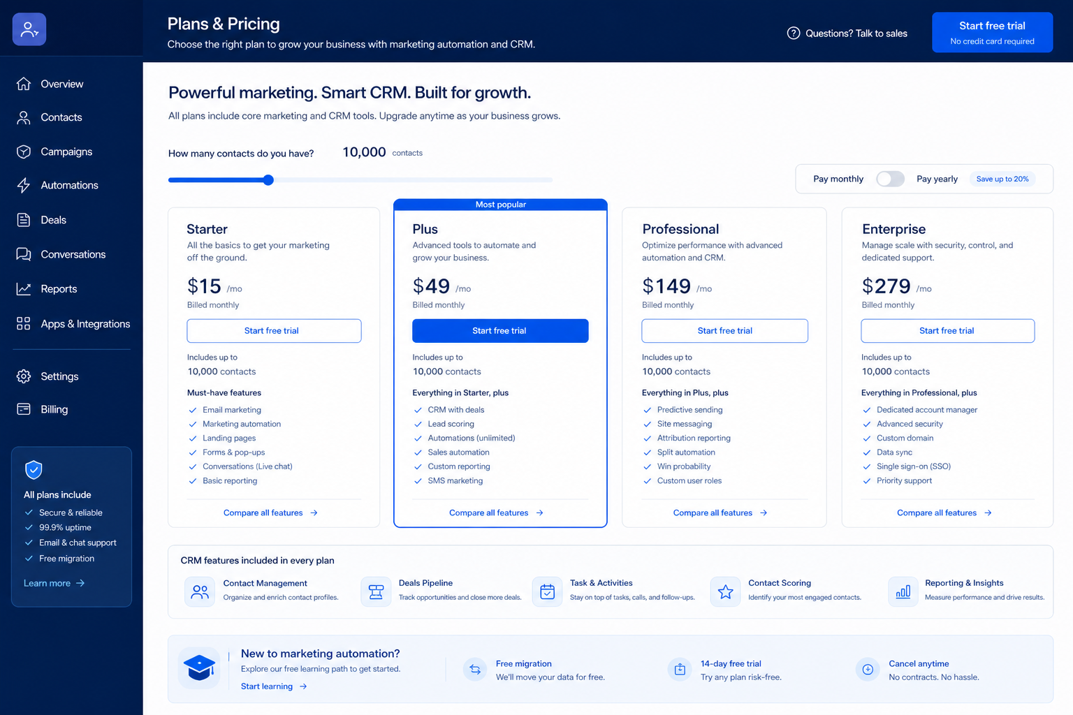 ActiveCampaign plans hero: must-haves mapping to contact/send tiers — no invented totals.
