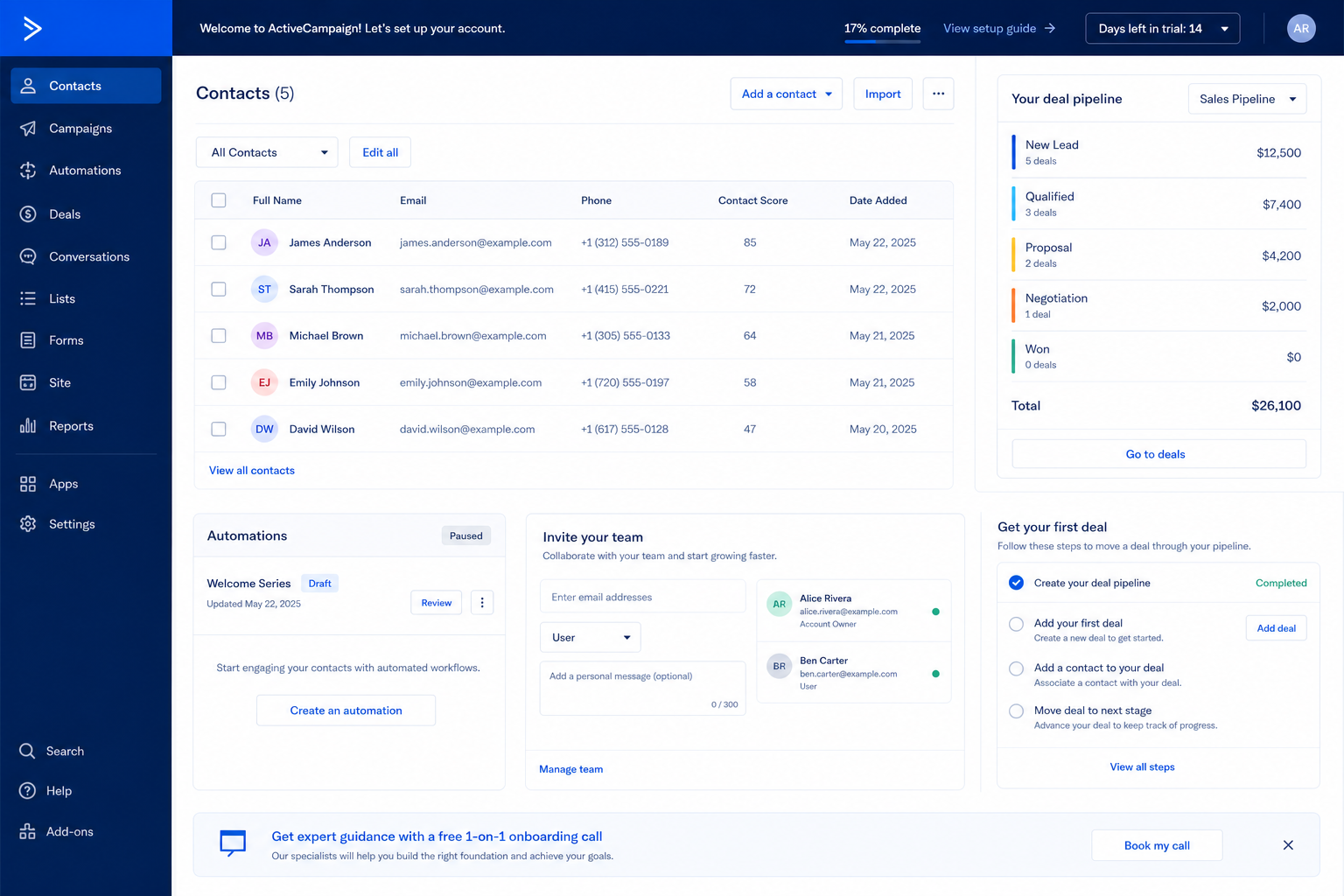 ActiveCampaign setup hero: account → lists → auth → campaign → measure checklist.