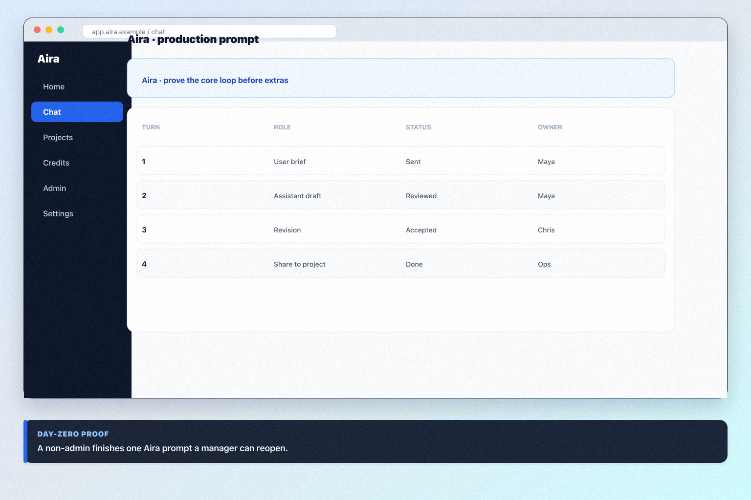 Aira setup hero: account → core loop → users → connectors → non-admin proof.