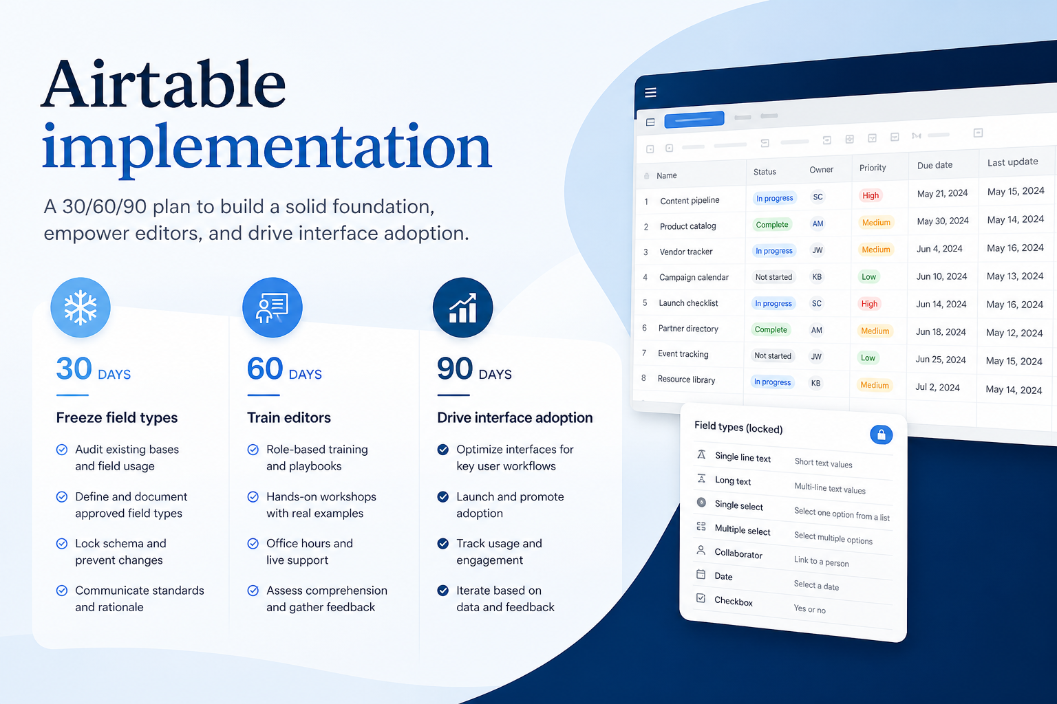 Airtable implementation hero: 30/60/90 work-OS phases with workspace owner and adoption gates.