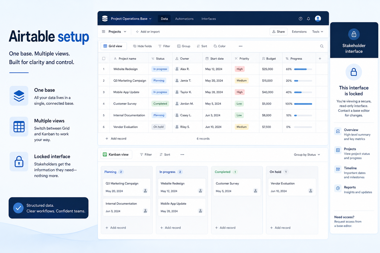 Airtable setup hero: account → core board → users → integrations → non-admin proof.