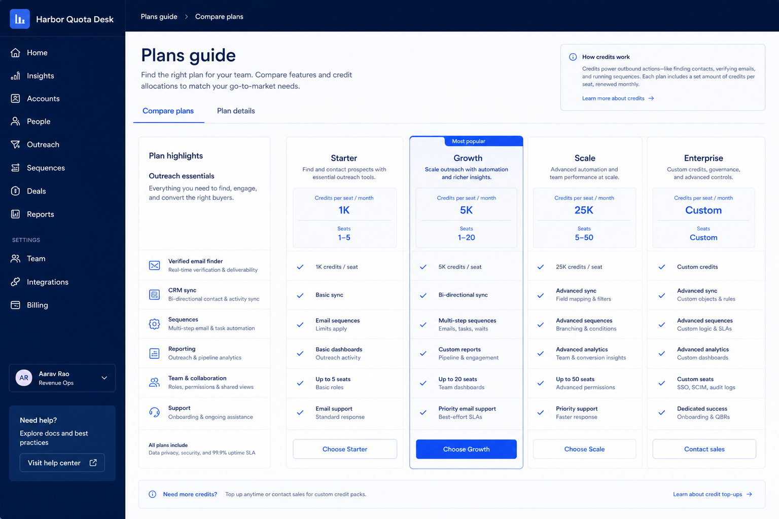 Amplemarket plans hero: must-haves mapping to seats/credits tiers — no invented totals.