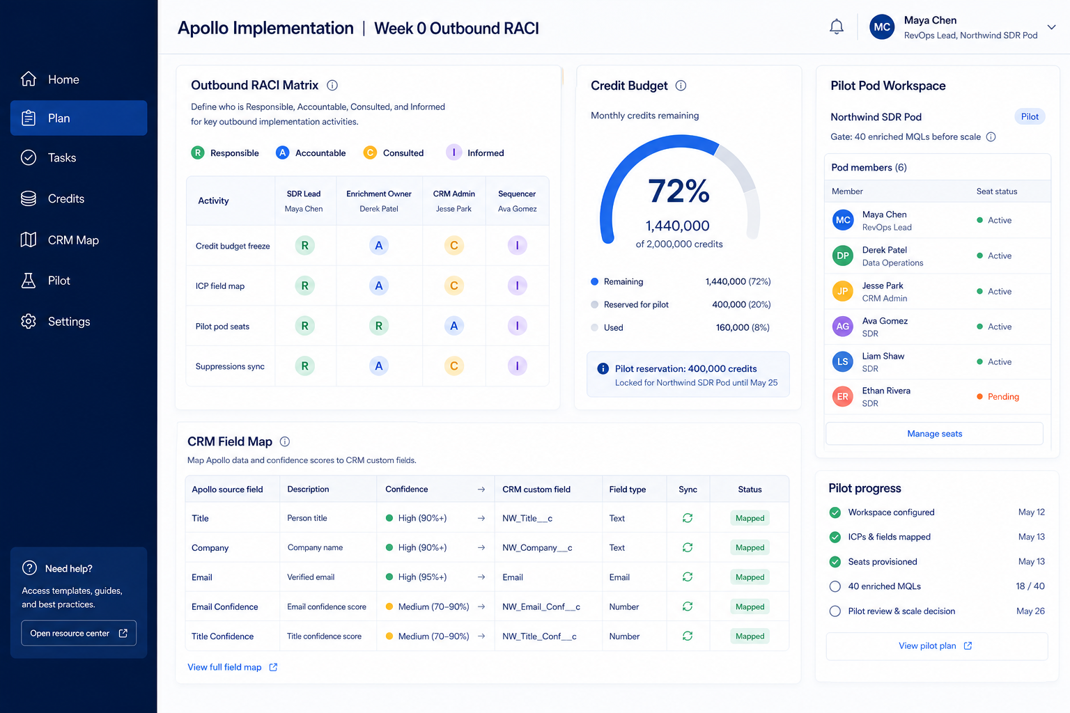 Apollo.io implementation hero: 30/60/90 outbound phases with ops owner and adoption gates.