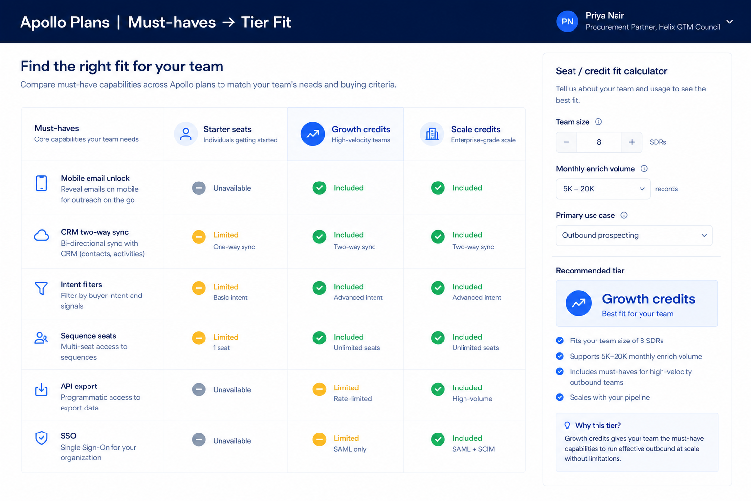 Apollo.io plans hero: must-haves mapping to seats/credits tiers — no invented totals.