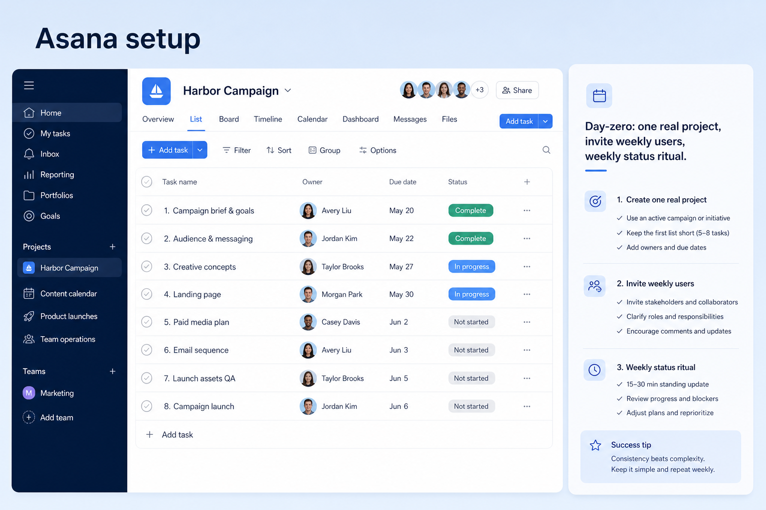 Asana setup hero: account → core board → users → integrations → non-admin proof.
