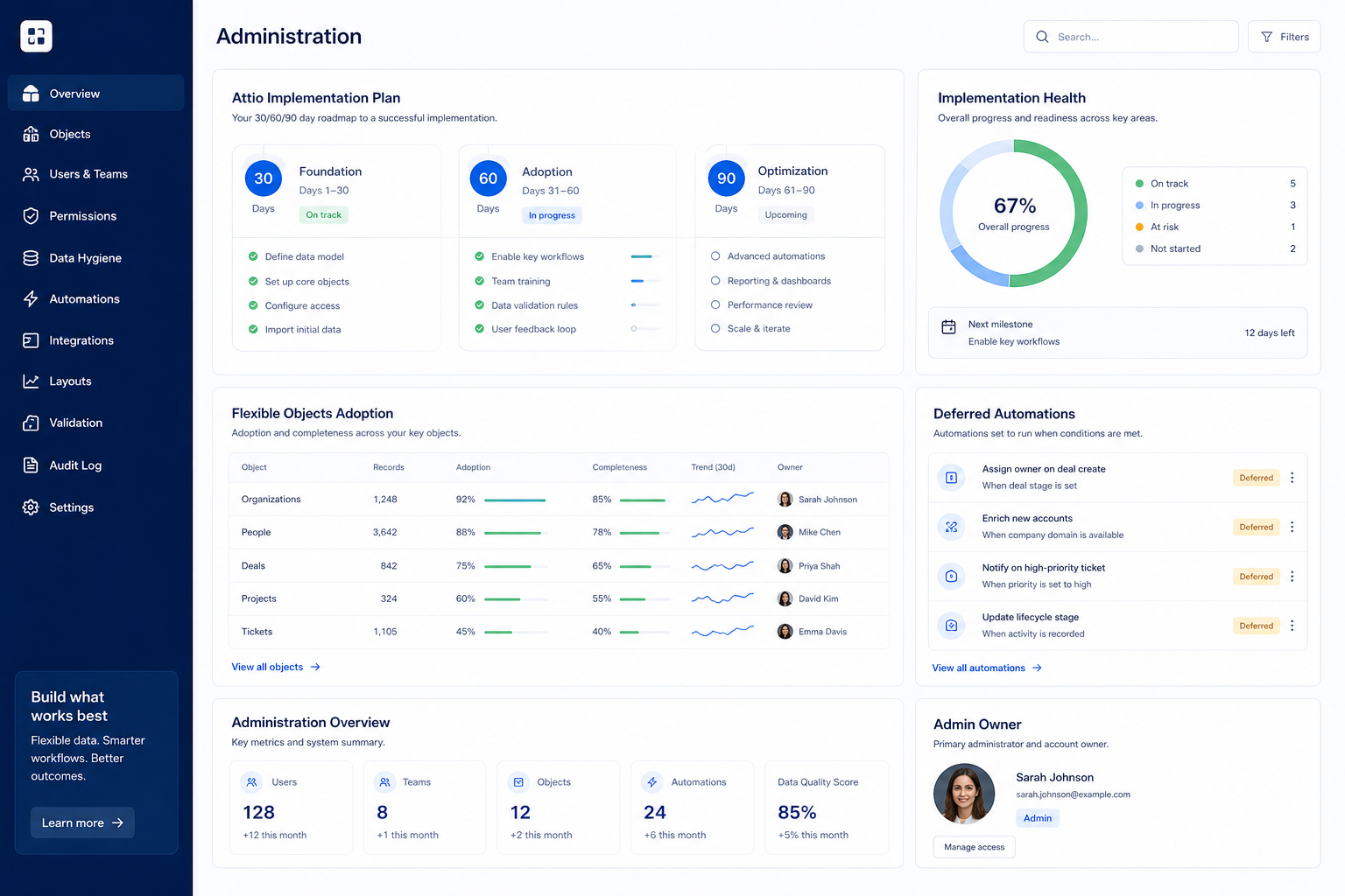 Attio implementation hero: 30/60/90 rollout phases with admin owner and adoption gates.