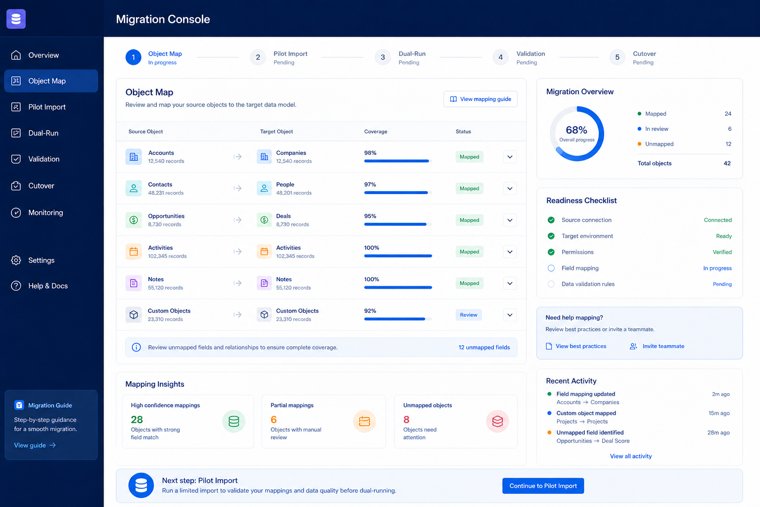 Attio migration hero: export → map → pilot → validate path into the CRM.