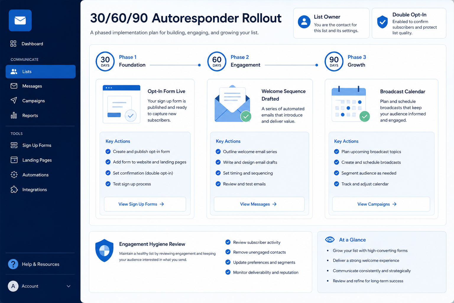AWeber implementation hero: 30/60/90 email phases with campaign owner and adoption gates.