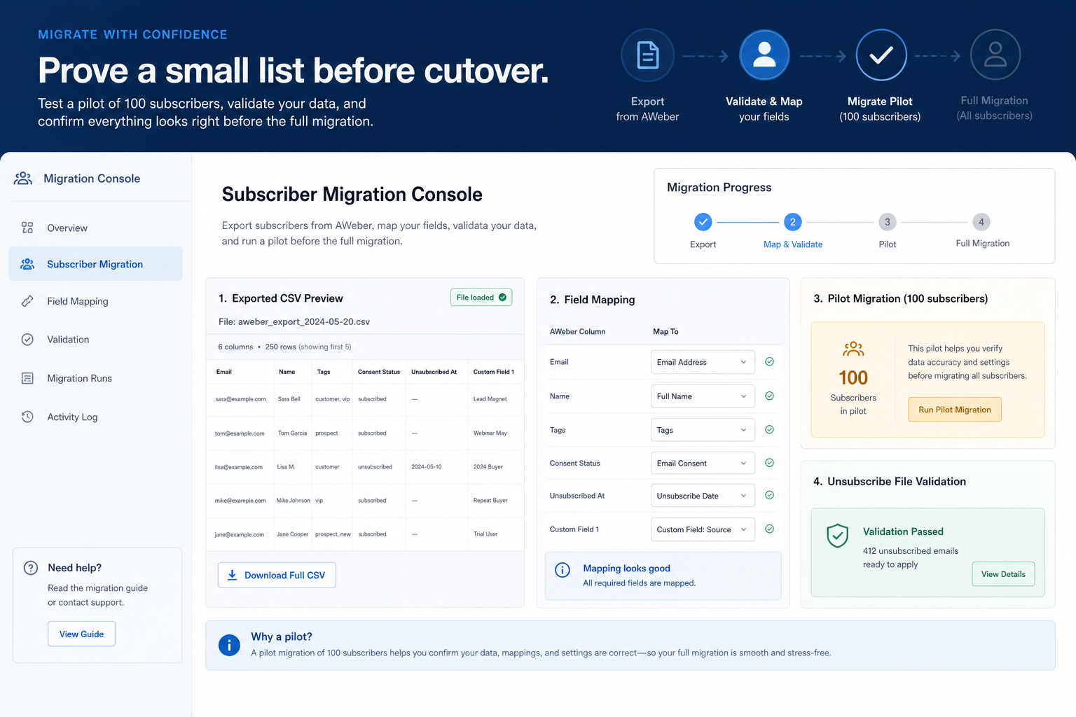 AWeber migration hero: export → map → pilot → validate path into the ESP.