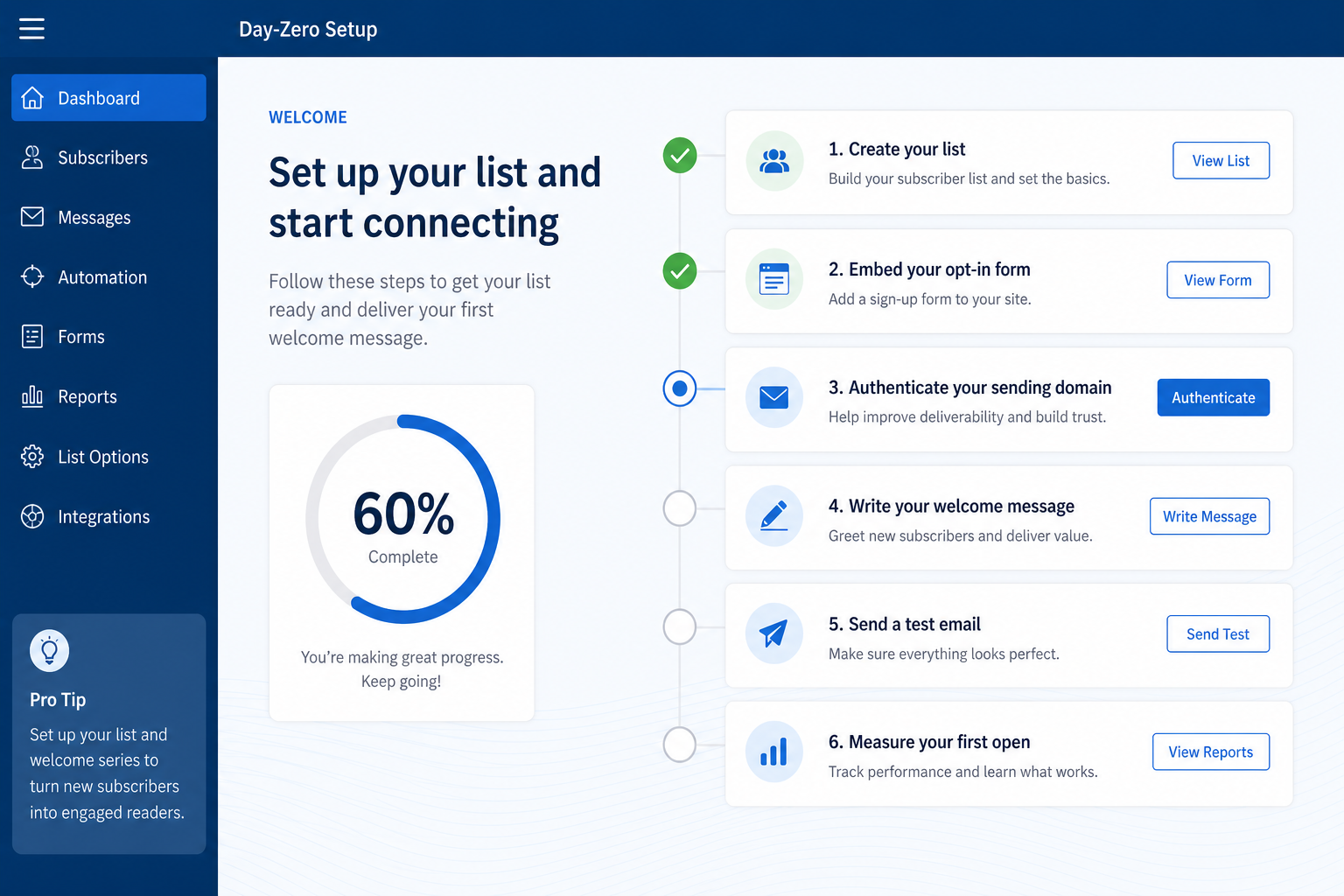 AWeber setup hero: account → lists → auth → campaign → measure checklist.