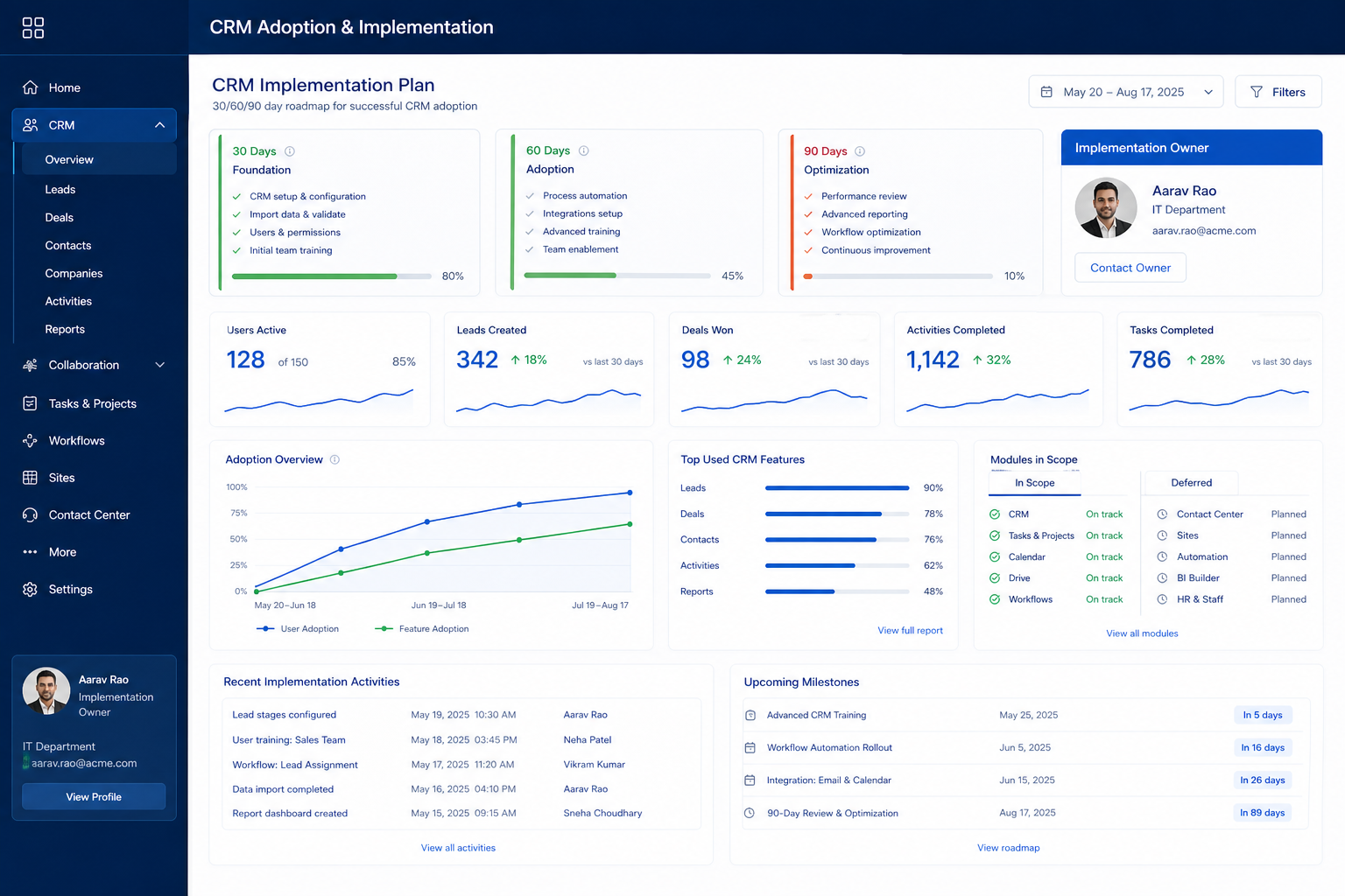 Bitrix24 implementation hero: 30/60/90 rollout phases with admin owner and adoption gates.