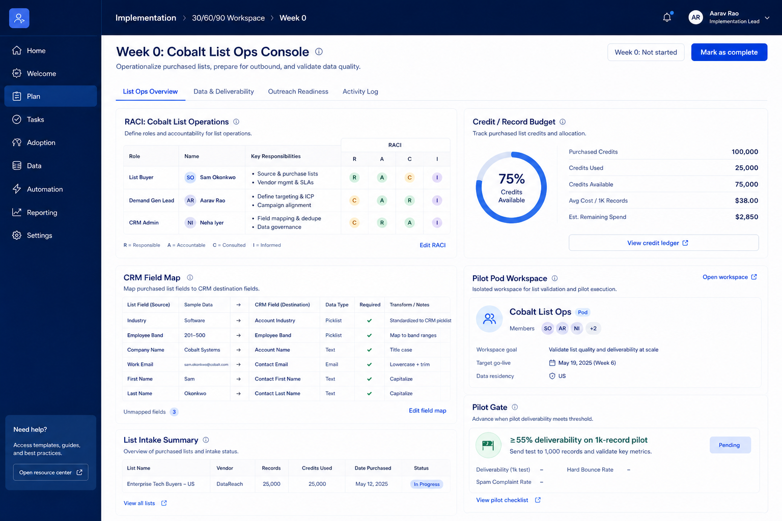 BookYourData implementation hero: 30/60/90 outbound phases with ops owner and adoption gates.