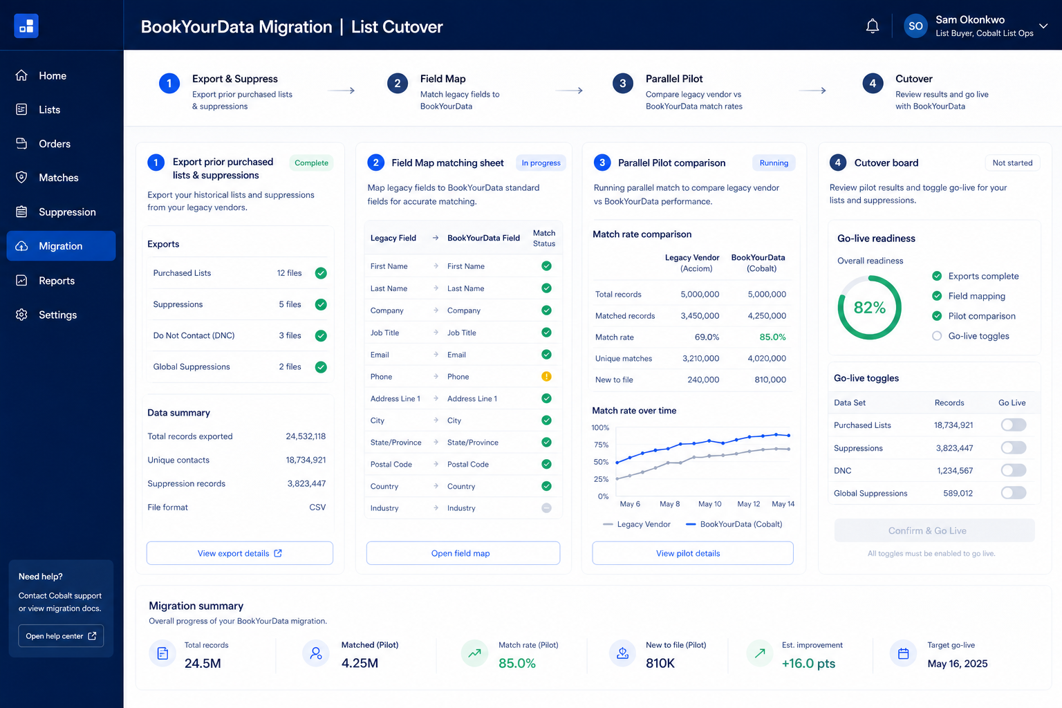 BookYourData migration hero: export → map → pilot → validate path into sales intelligence.
