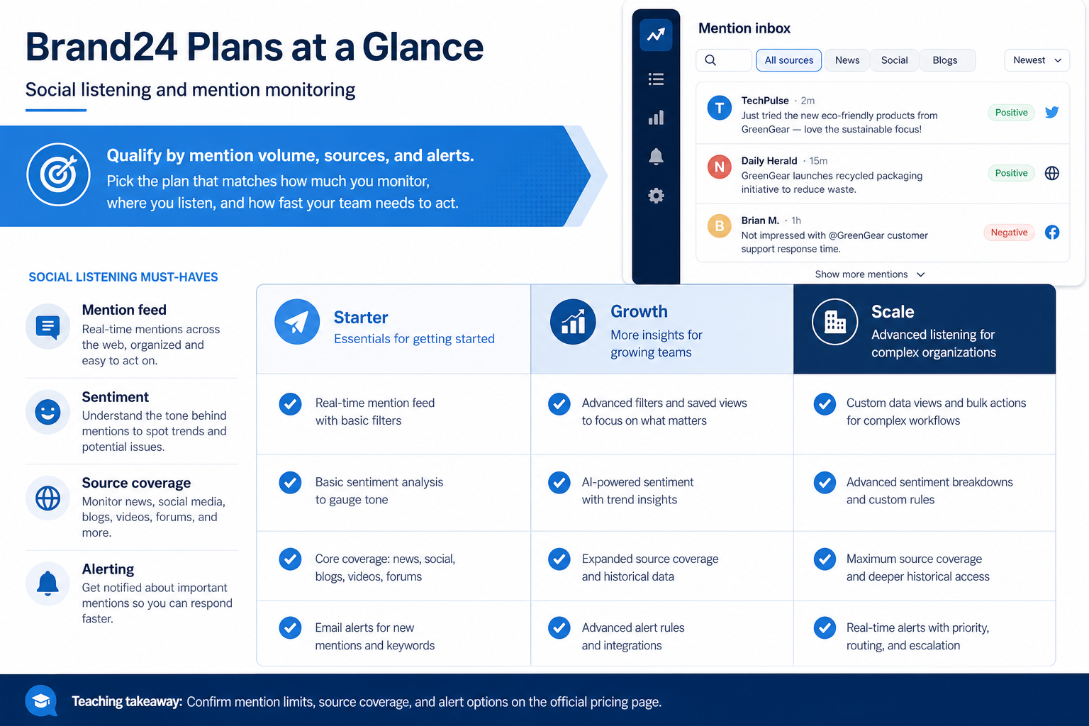 Brand24 plans hero: must-haves mapping to seat/channel tiers — no invented totals.