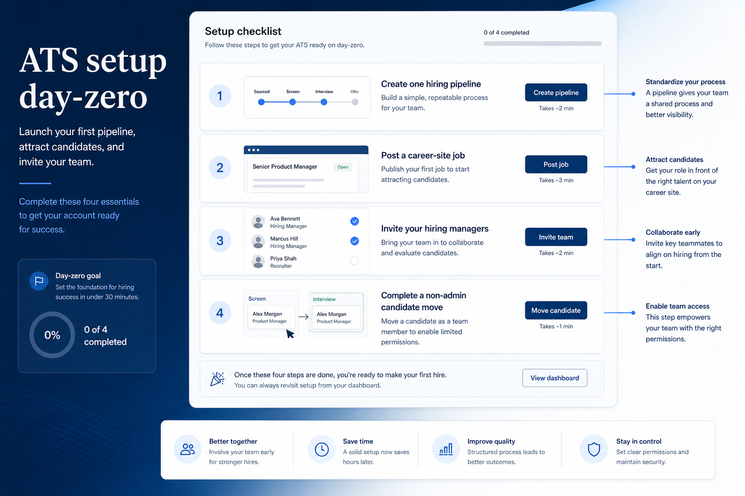Breezy HR setup hero: account → core loop → users → integrations → non-admin proof.