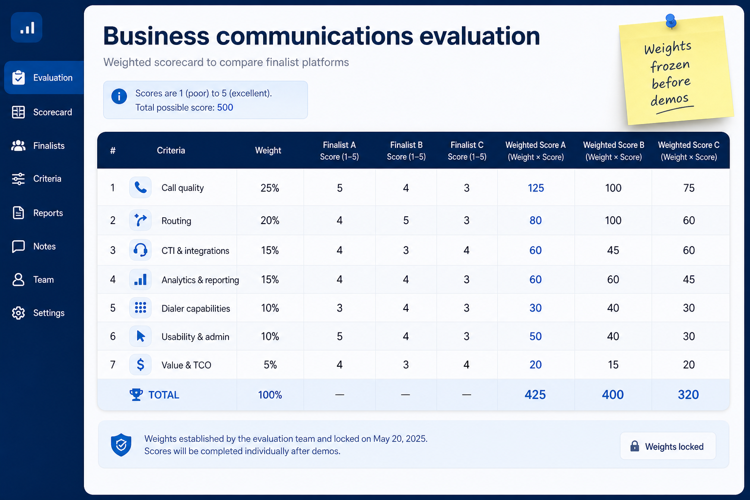 Business communications evaluation guide hero: weighted criteria, two-week trial script, and scorecard for fair comparisons.