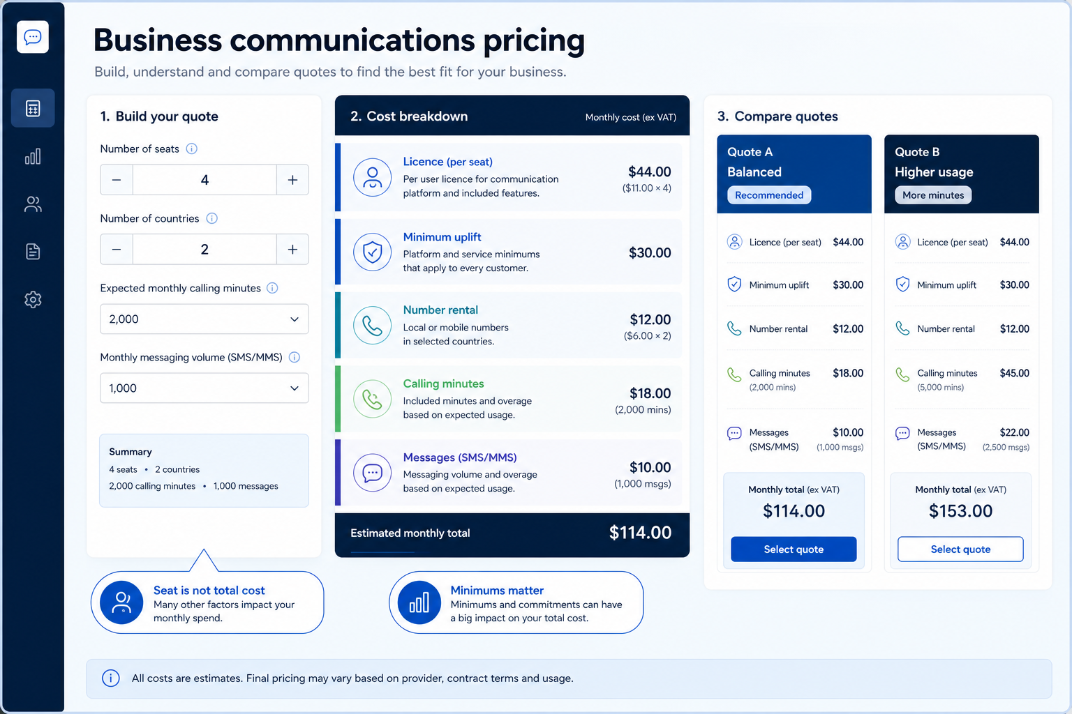 Business communications pricing hero: seat licence, licence minimum, number rental, minutes, and message fees stacked into one total.