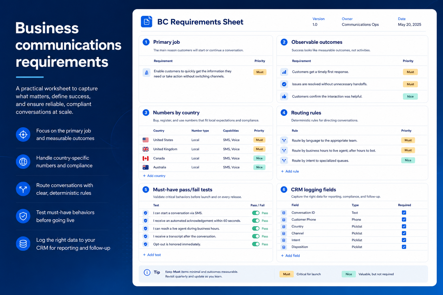 Business communications requirements guide hero: job, numbers, routing, and CRM logging feeding a demo-ready sheet.