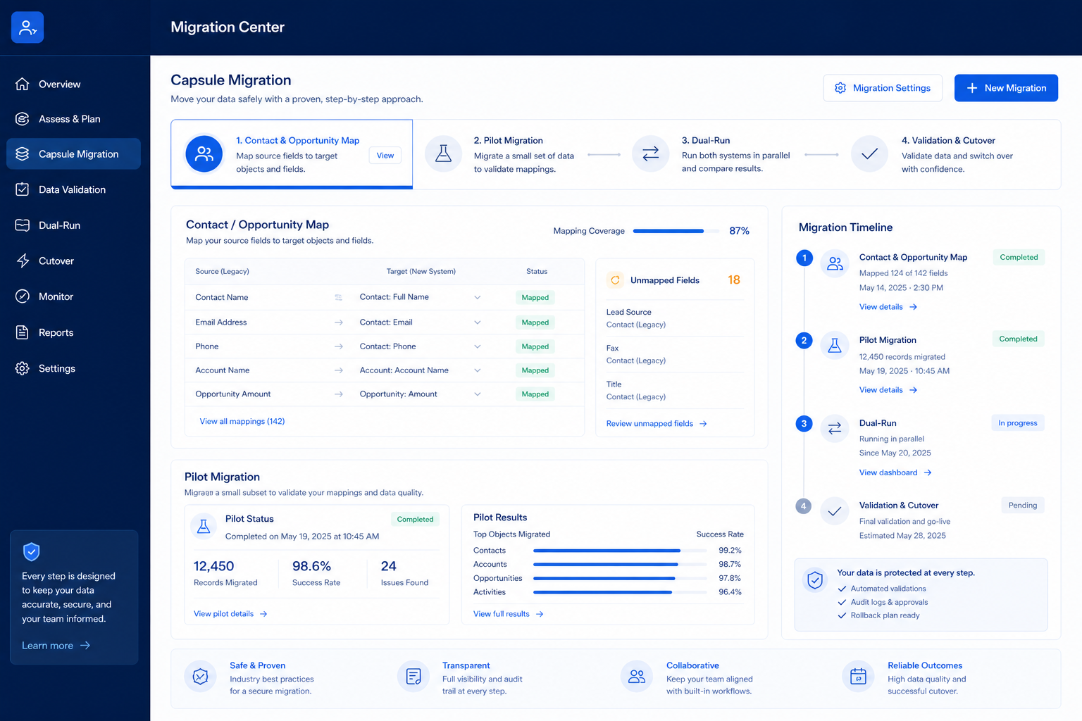 Capsule migration hero: export → map → pilot → validate path into the CRM.