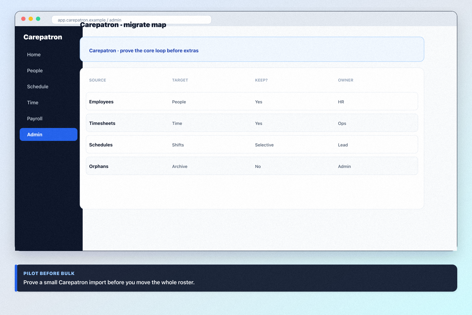 Carepatron migration hero: export → map → pilot → validate path into HR software.