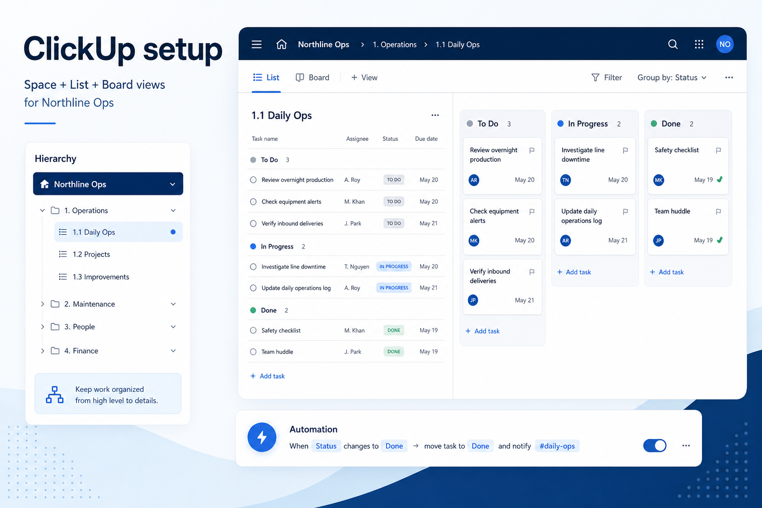 ClickUp setup hero: account → core board → users → integrations → non-admin proof.