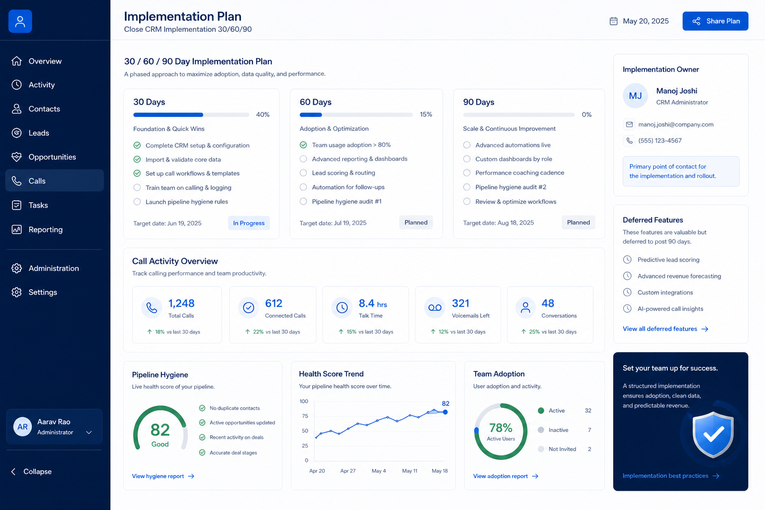 Close implementation hero: 30/60/90 rollout phases with admin owner and adoption gates.