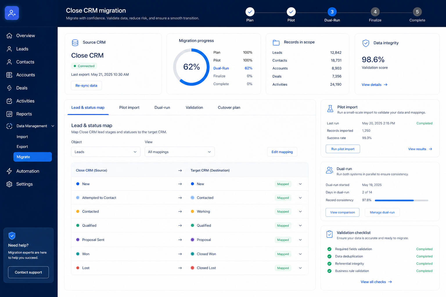 Close migration hero: export → map → pilot → validate path into the CRM.