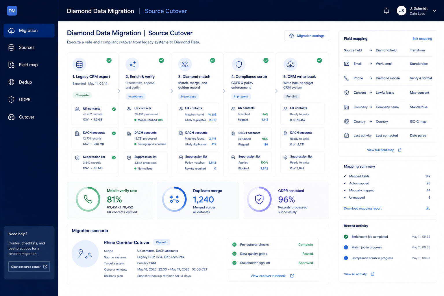 Cognism migration hero: export → map → pilot → validate path into sales intelligence.