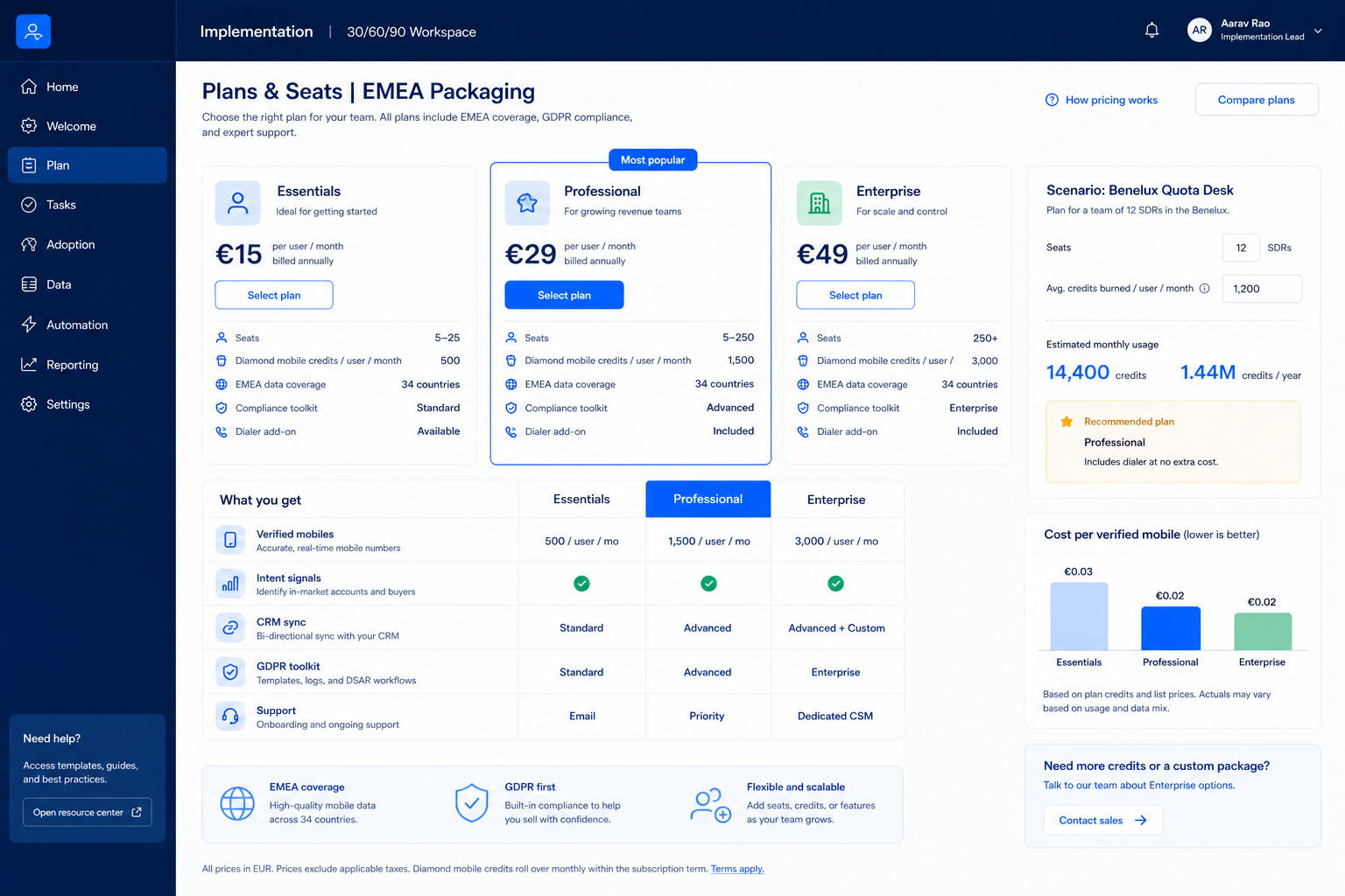 Cognism plans hero: must-haves mapping to seats/credits tiers — no invented totals.
