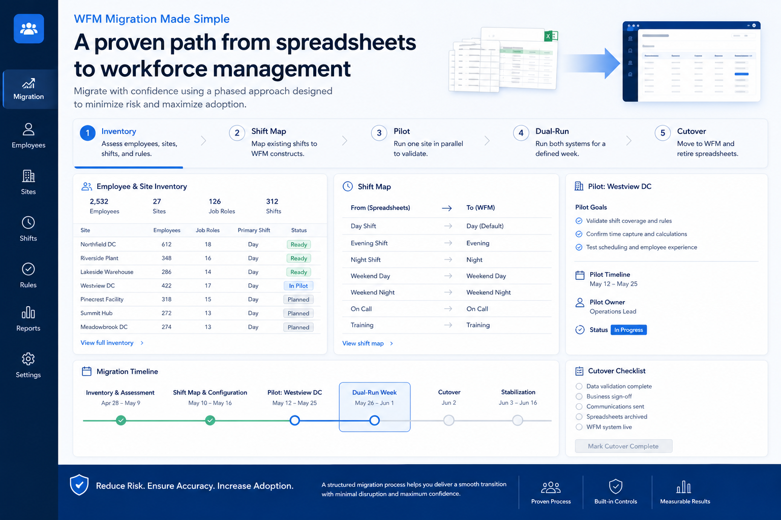 Connecteam migration hero: export → map → pilot → validate path into HR software.