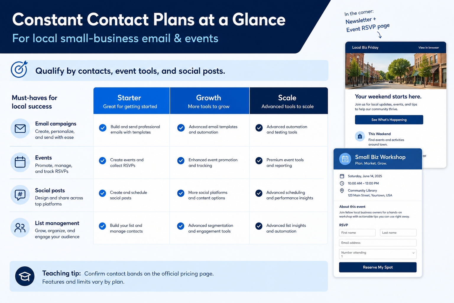 Constant Contact plans hero: must-haves mapping to contact/send tiers — no invented totals.