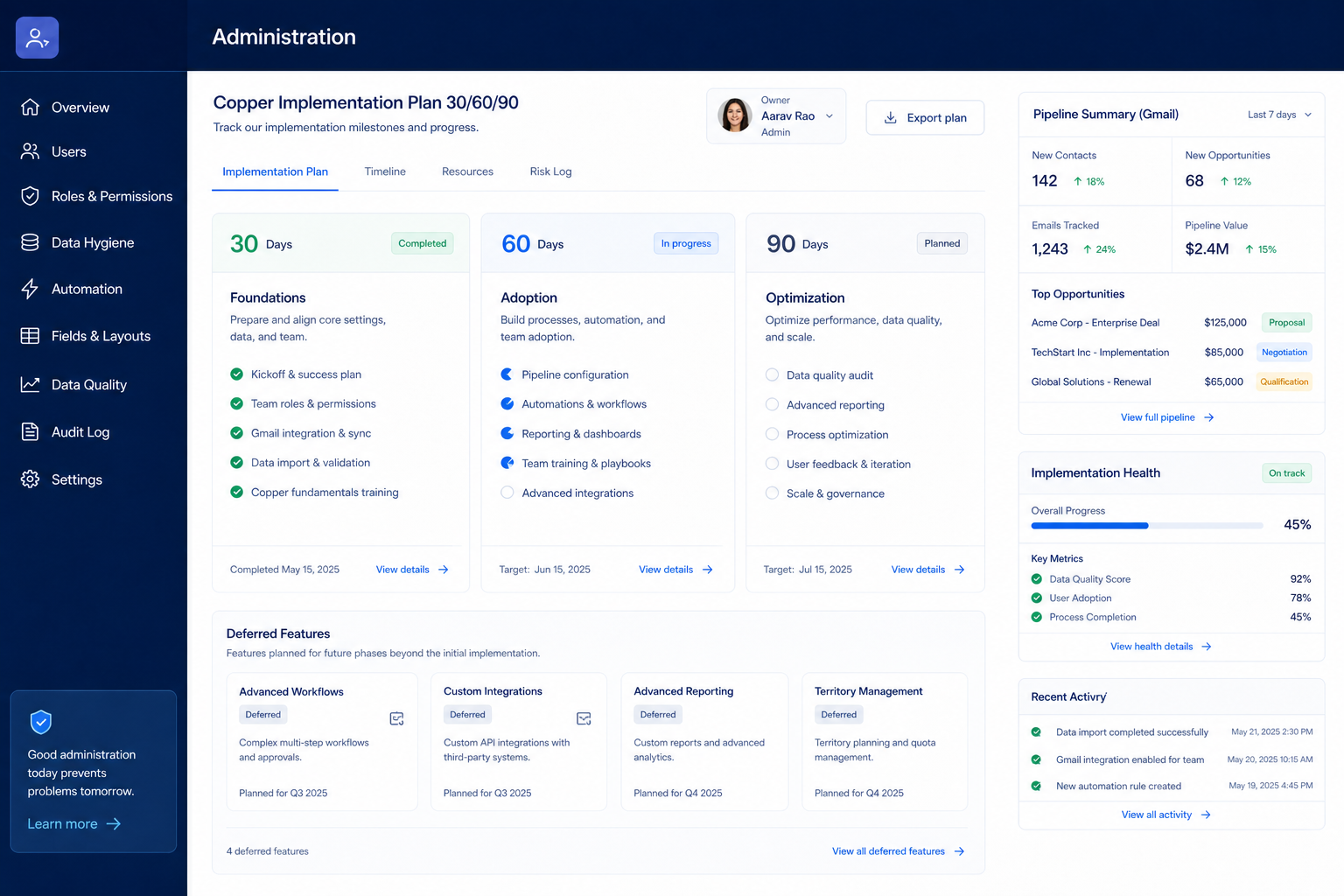 Copper implementation hero: 30/60/90 rollout phases with admin owner and adoption gates.