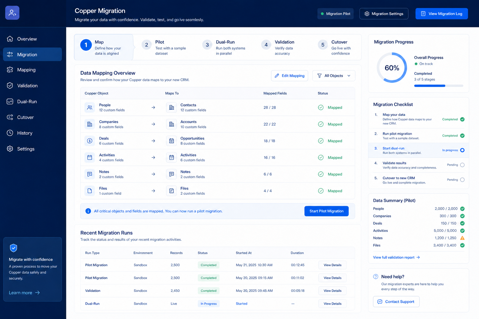 Copper migration hero: export → map → pilot → validate path into the CRM.