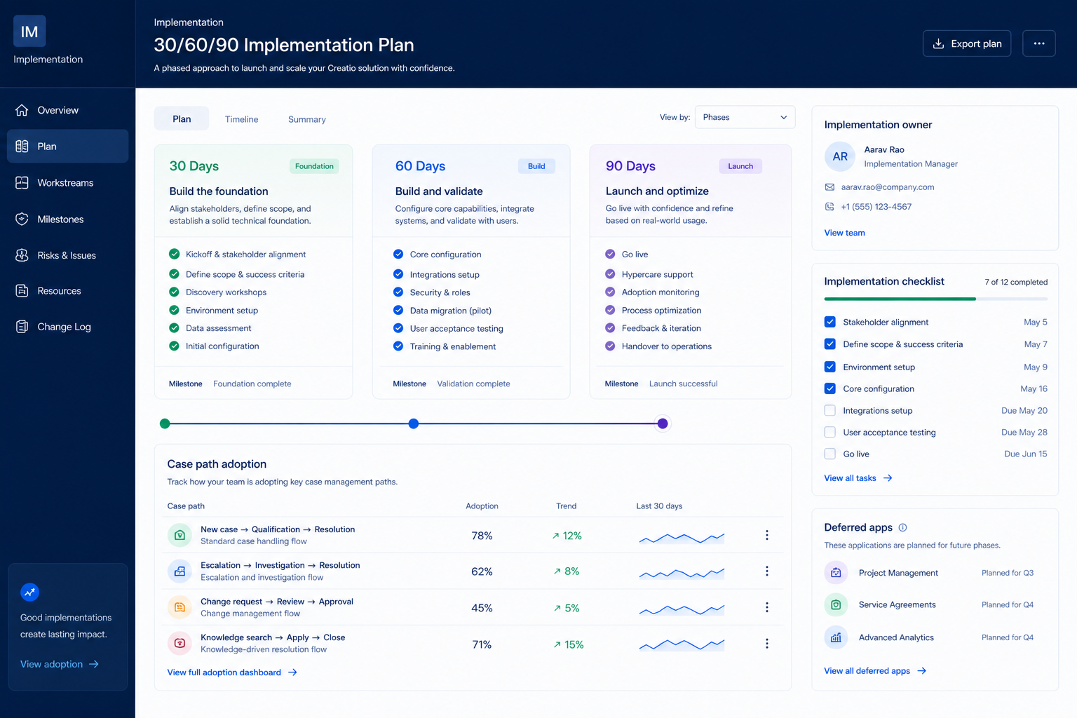 Creatio implementation hero: 30/60/90 rollout phases with admin owner and adoption gates.
