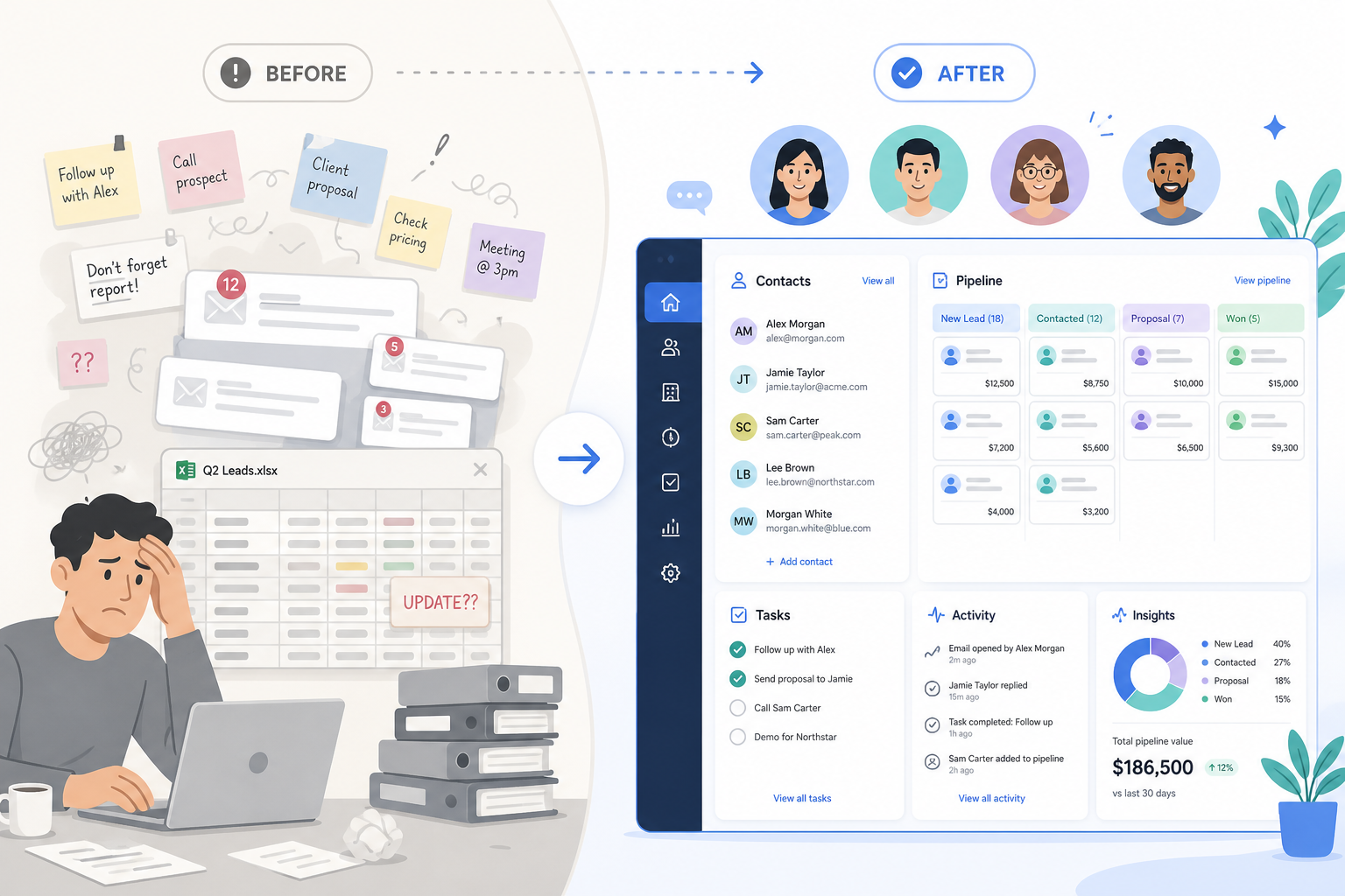 Before CRM chaos with scattered notes versus after CRM with organized pipeline and shared team context.