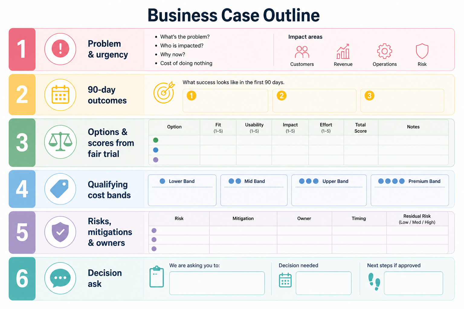 Seven-section CRM business case outline with owners for Evidence and Costs appendices.