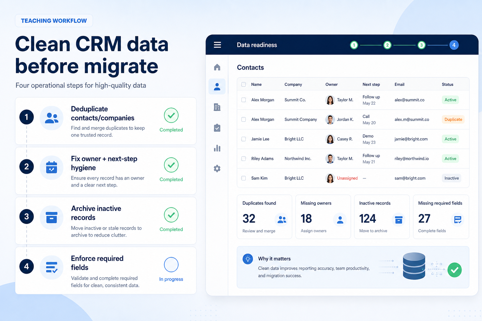 Four-step CRM data cleaning workflow: deduplicate, fix owner and next-step hygiene, archive inactive records, enforce required fields before migrate.