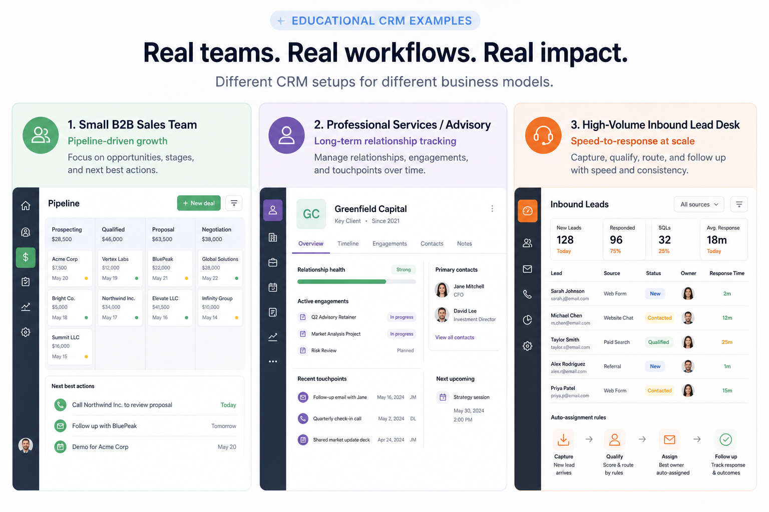 Three CRM scenario cards for small B2B sales, advisory relationships, and inbound lead desks.
