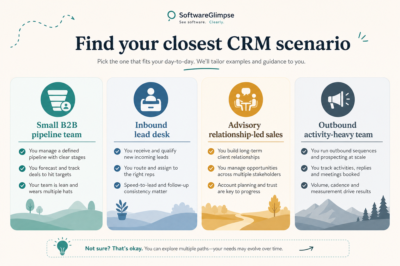 Four CRM scenario tiles: small B2B pipeline, inbound desk, advisory, and outbound activity-heavy teams.