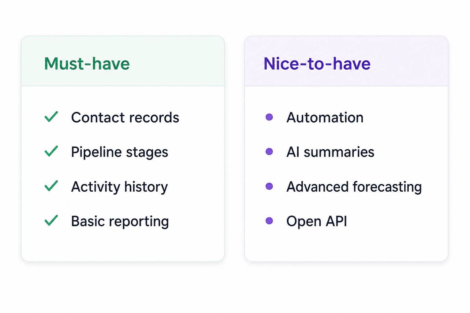 Must-have versus nice-to-have CRM feature matrix.