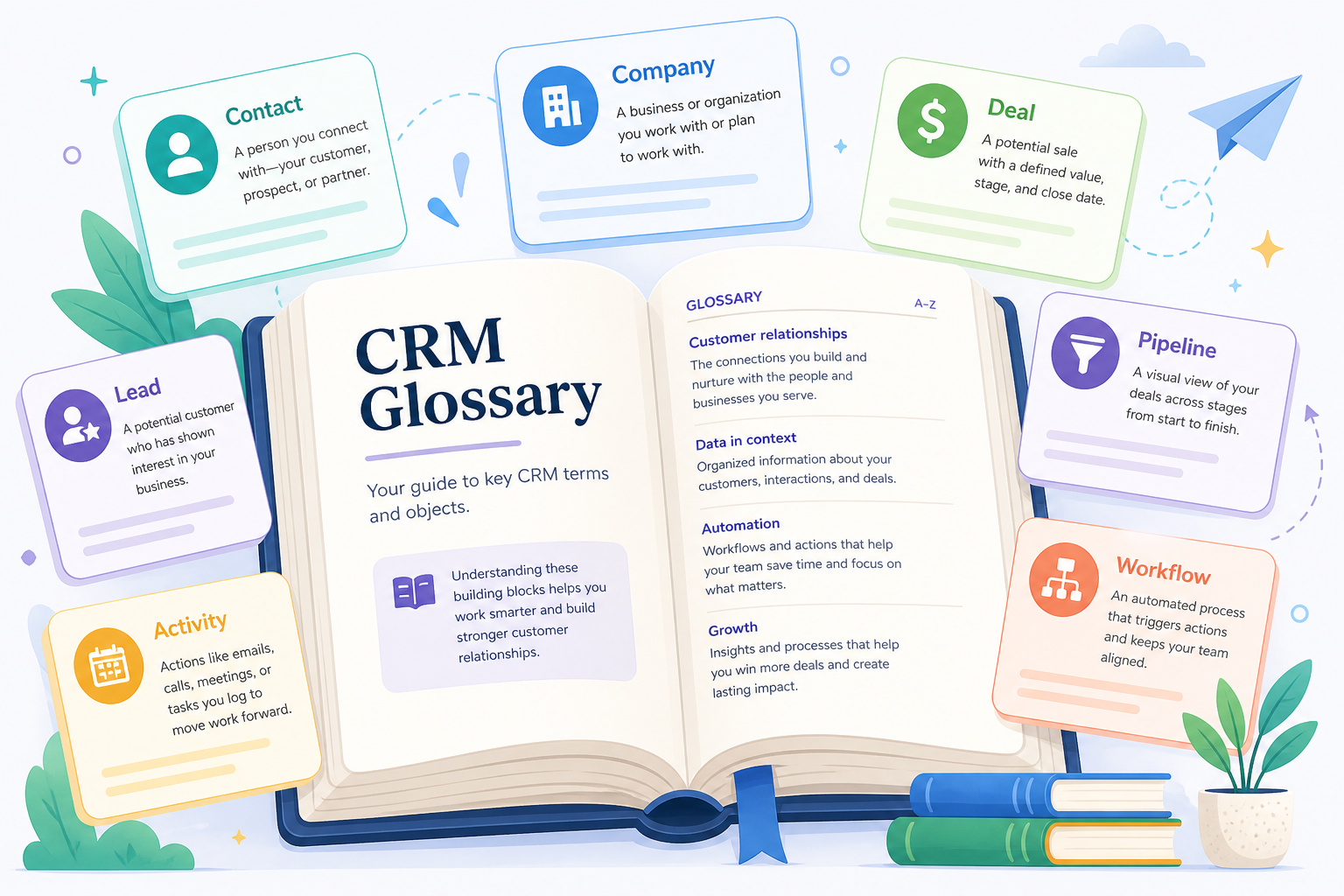 Illustrated CRM glossary with floating cards for contact, company, deal, pipeline, lead, activity, and workflow.